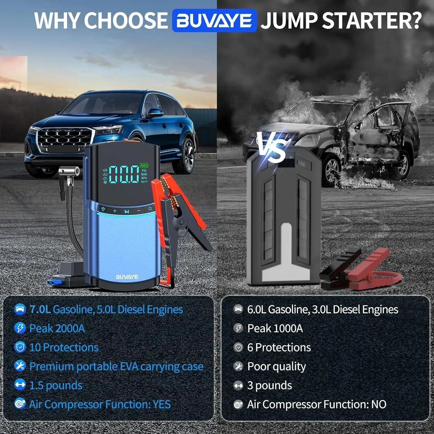 BUVAYE 4-in-1 Jump Starter and Tire Inflator 2000A