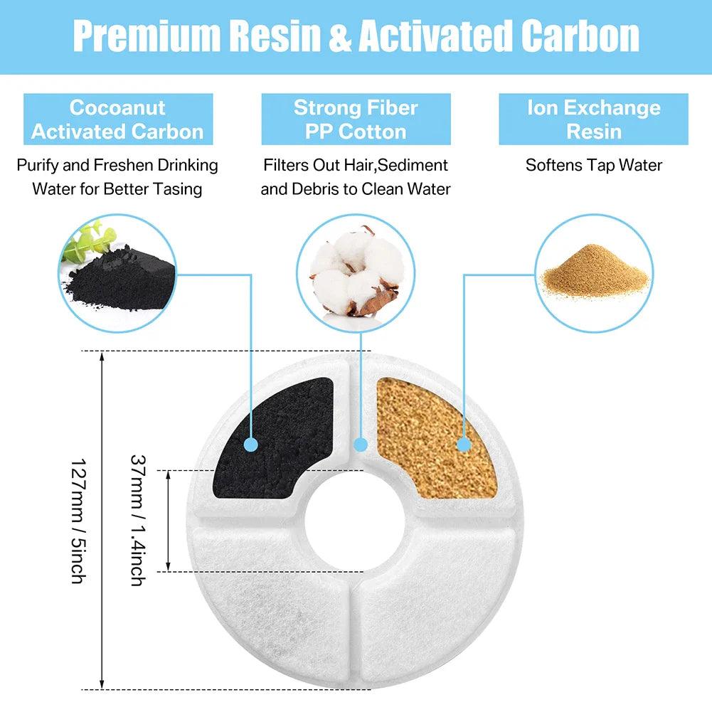 Pet Fountain Replacement Filters: Triple Filtration System for Fresh Water  ourlum.com   