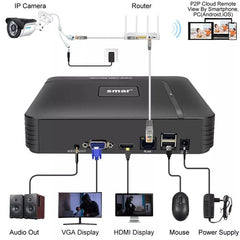 4K Face Detection NVR: Enhanced Surveillance with Motion Detection
