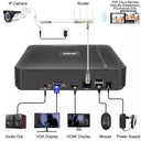 Smar Max Output CCTV NVR Advanced Face Detection Solution