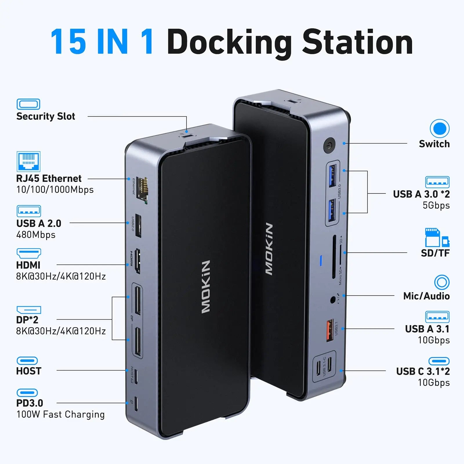 MOKiN USB C Hub Usb Type C Laptop Docking Station Multi-port Adapter HDMI RJ45 PD3.0 USB-A 2.0 3.0 SD/TF DP for Macbook Windows  ourlum.com   