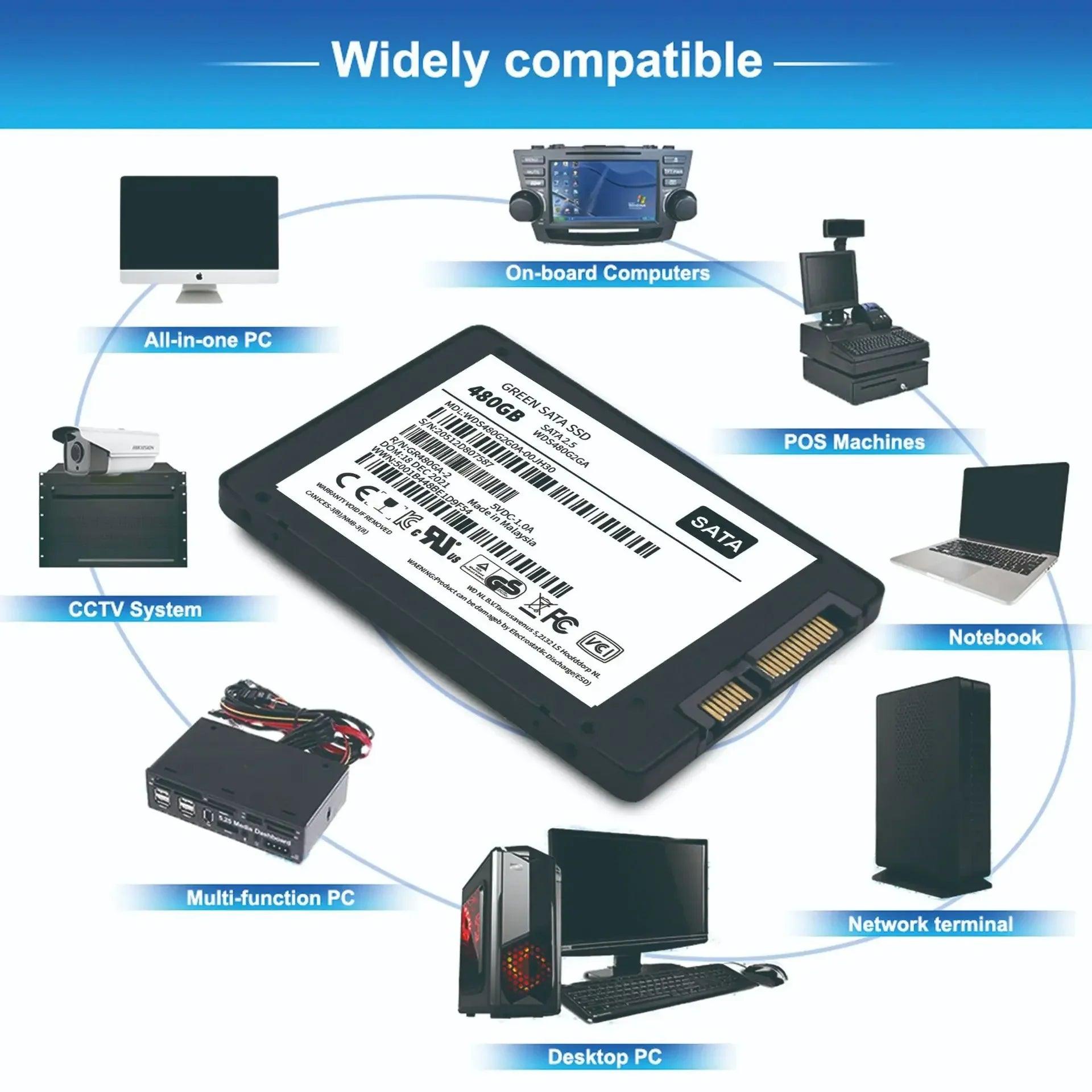 High-speed Enhanced Performance SSD: Fast Data Transfer & Durability  ourlum.com   