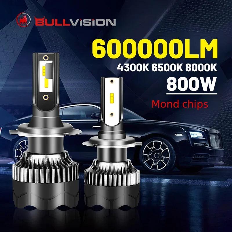 BULLVISION LED Headlight Set: Illuminate Your Path with Precision  ourlum.com 4300K White Yellow H8 United State | 20000Lm