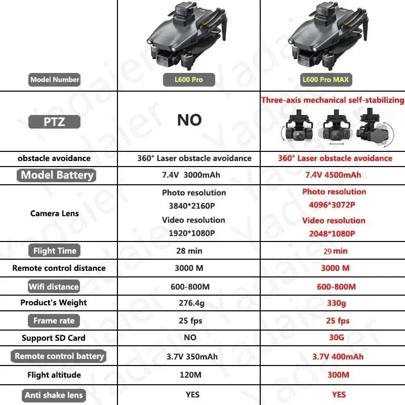 L600 PRO MAX Drone: Advanced Obstacle Avoidance & Intelligent Flight  ourlum.com   