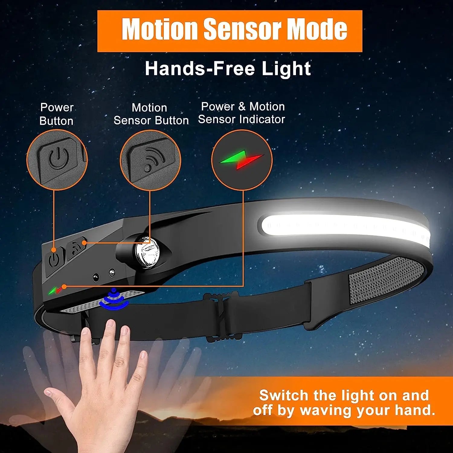 LED Motion Sensor Headlamp: Versatile Camping & Outdoor Light  ourlum.com   