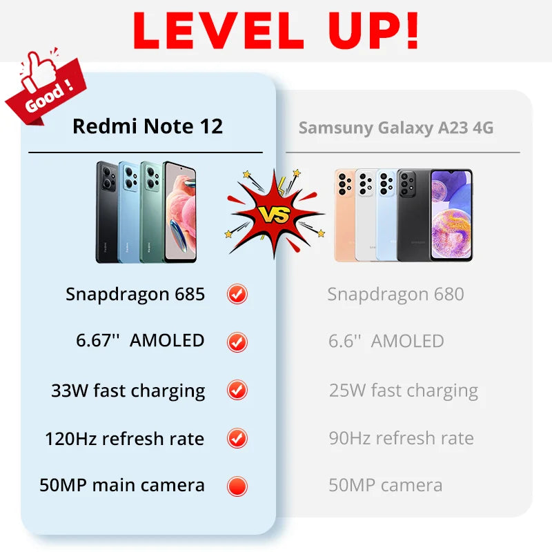 [Global Version] Xiaomi Redmi Note 12 Global Version Snapdragon® 685 CPU 120Hz AMOLED 33W Fast Charging 50MP Camera