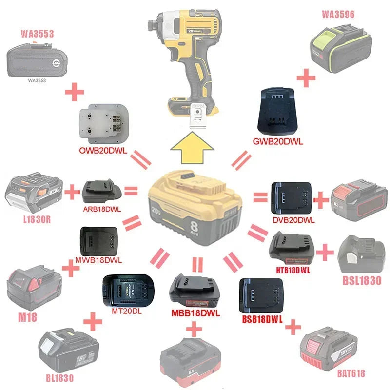 Universal Li-ion Battery Adapter for DeWalt, Makita, Bosch & More Tools