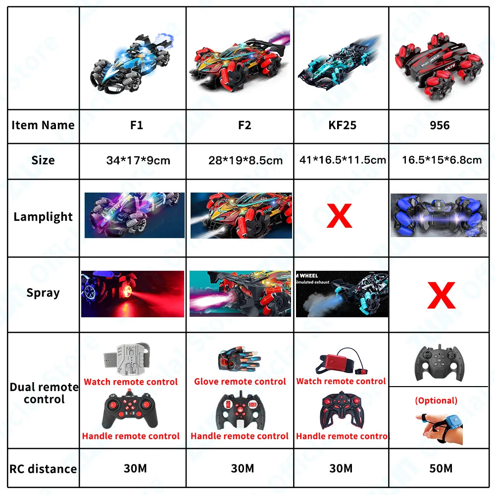 ZWN F1 RC Drift Car With Music Led Lights 2.4G Glove Gesture Radio Remote Control Stunt Cars 4WD Electric Children Toy vs Wltoys