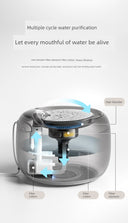 Automatic Circulation Constant Temperature Cat Water Fountain