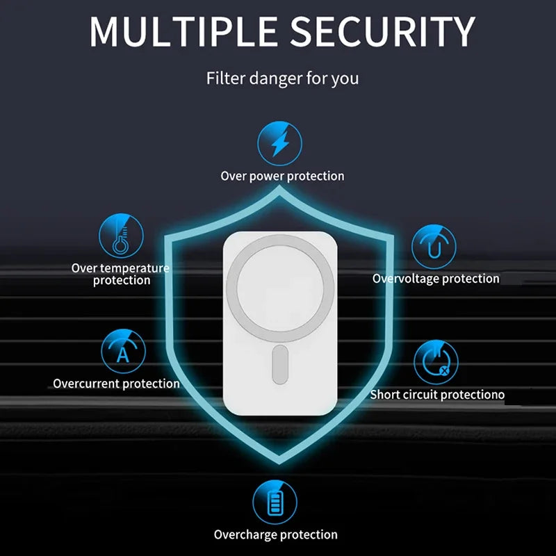 Magnetic Car Wireless Charger For Macsafe Fast Charging