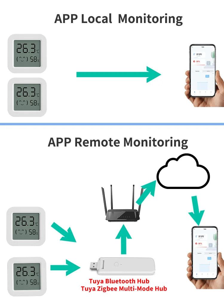 Tuya Smart Temperature Humidity Sensor: Home Environment Monitor  ourlum.com   