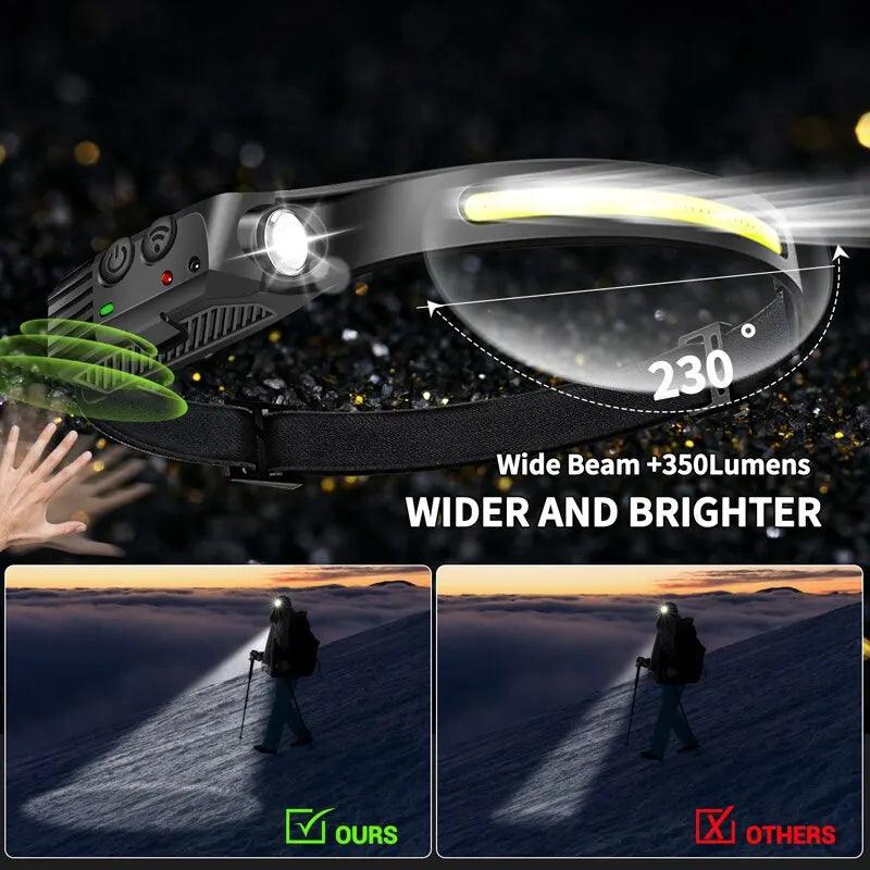 Powerful LED Sensor Headlamp with Waterproof Design and Rechargeable Function  ourlum.com   