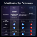 UGREEN DisplayPort HDMI Cable: Ultimate Visual Experience with Dynamic HDR  ourlum.com   