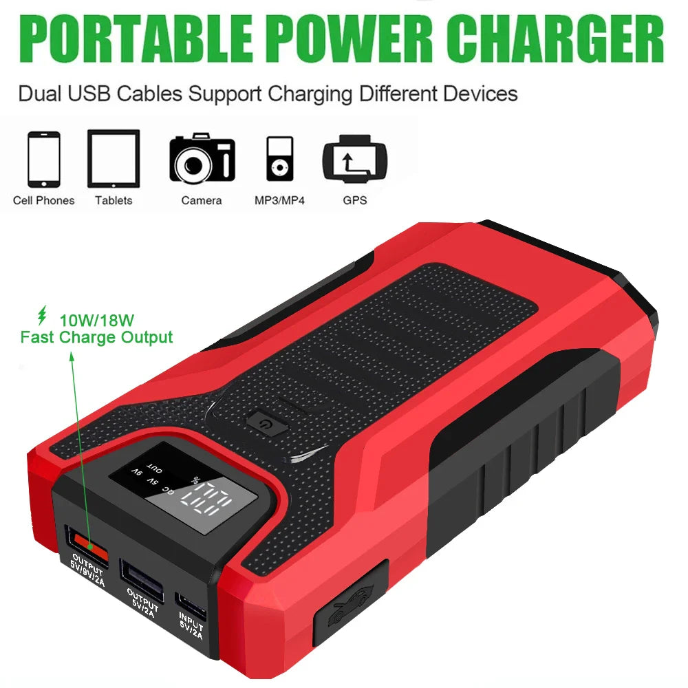 GKFLY Car Jump Starter Portable 12V Petrol Diesel Starting Device Cables Portable Power Bank 1200A Car Battery Charger Buster  ourlum.com   