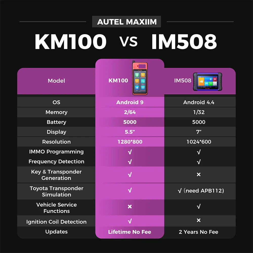 Autel MaxiIM KM100 Key Fob Programming Tool - Advanced Immobilizer with 2 Free Autel IKEYs for Rapid 60s Key Generation