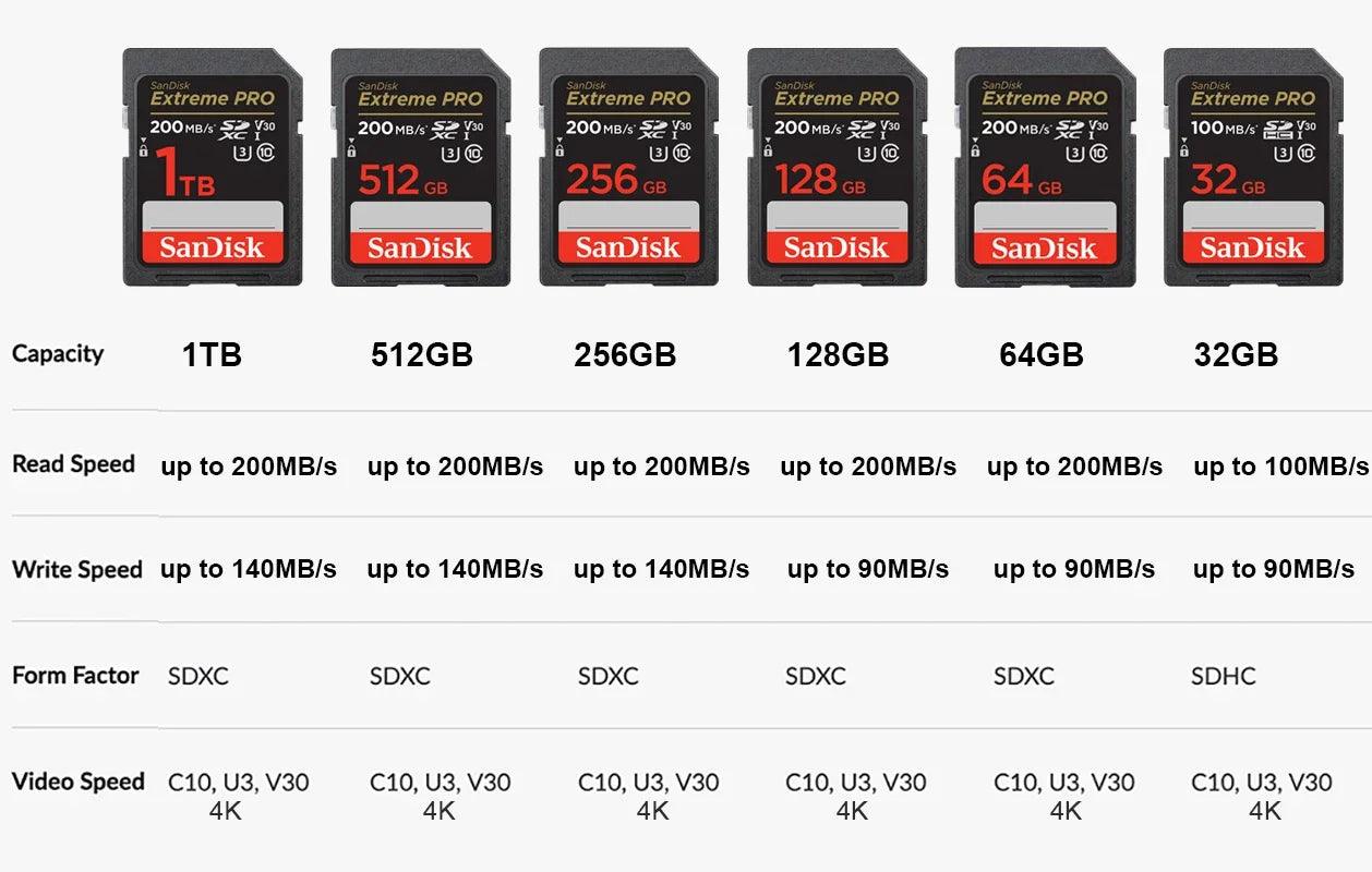 SanDisk Extreme PRO SD Card: High Speed 4K Video Solution  ourlum.com   