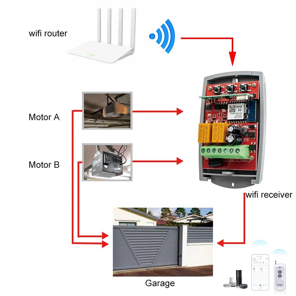 Tuya Smart Garage Opener: Remote Control & Multi-Brand Compatibility  ourlum.com   