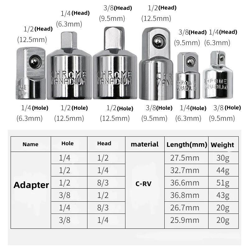 Ratchet Wrench Adapter Set: Upgrade Your Toolkit for Efficient Socket Changes  ourlum.com   