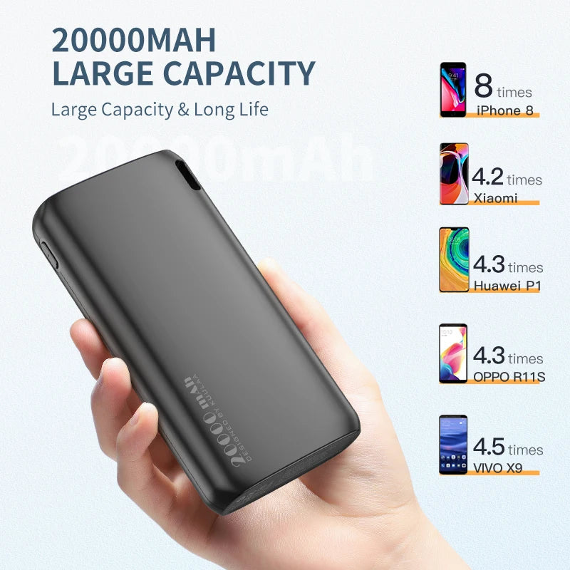 KUULAA Power Bank 20000mAh Portable Charging Poverbank Mobile Phone External Battery Charger Powerbank 20000 mAh for iPhone 15  ourlum.com   