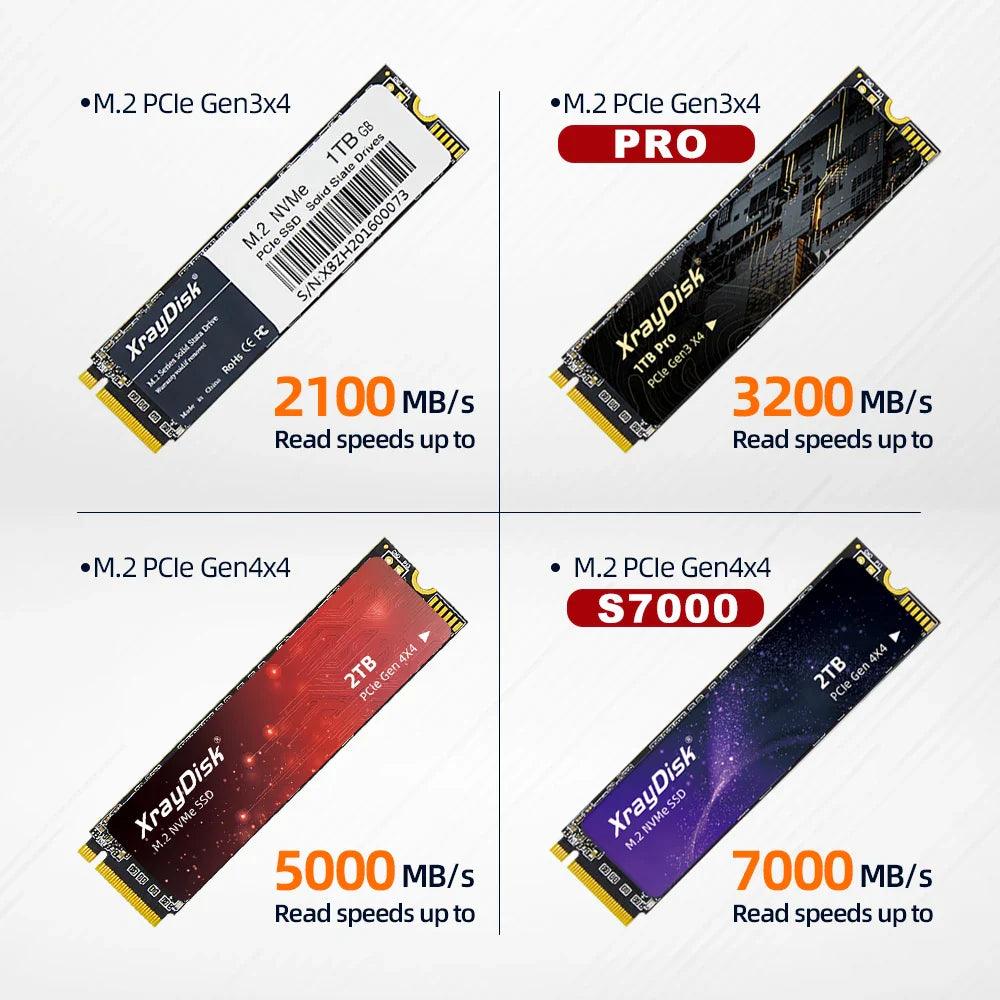 Xraydisk M2 NVMe SSD: Boost System Speed with High-performance Storage  ourlum.com   