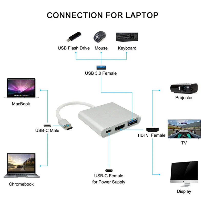 USB C HDMI Splitter Hub for MacBook Samsung: Seamless Connectivity  ourlum.com   