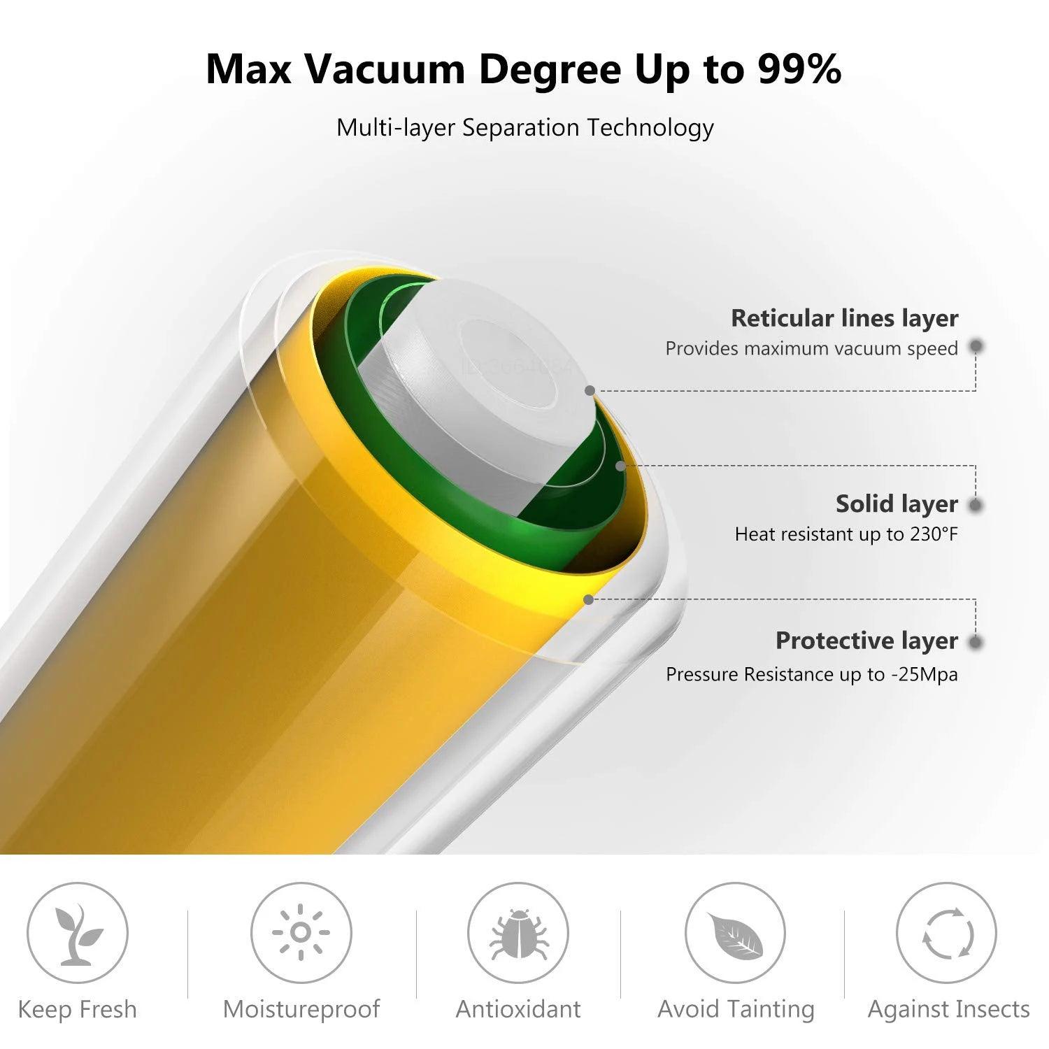 Ultimate Food Vacuum Sealer Bags - Kitchen Storage Solution  ourlum.com   