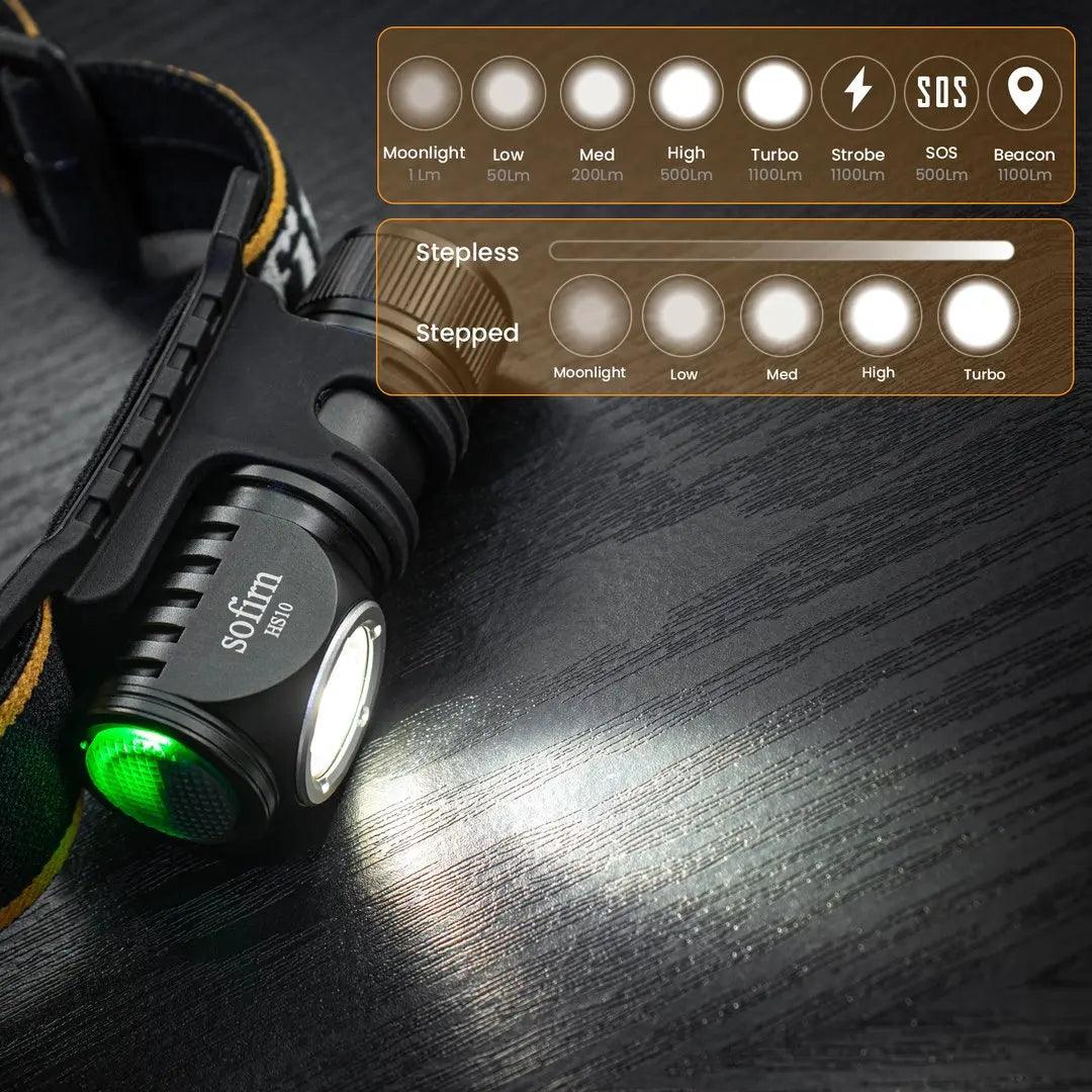 Compact USB C Rechargeable Headlamp with 1100lm Brightness and Magnetic Tail  ourlum.com   