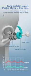 Sleep Noise Reduction Earplug Ear Protection Waterproof Earplugs