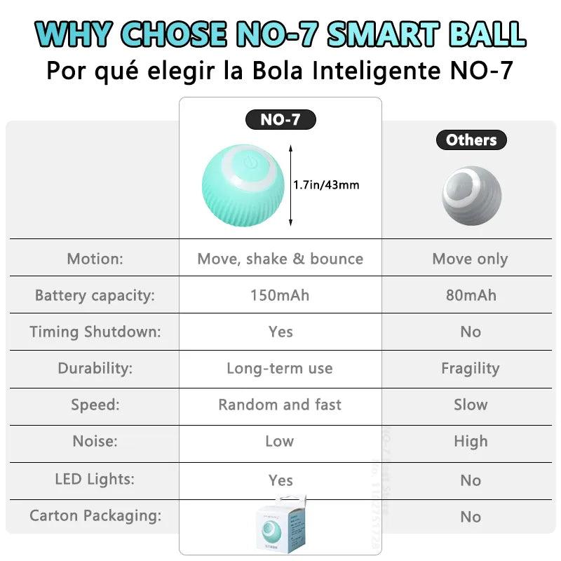 Interactive Cat Toy: Smart Ball for Engaging and Intelligent Play  ourlum.com   