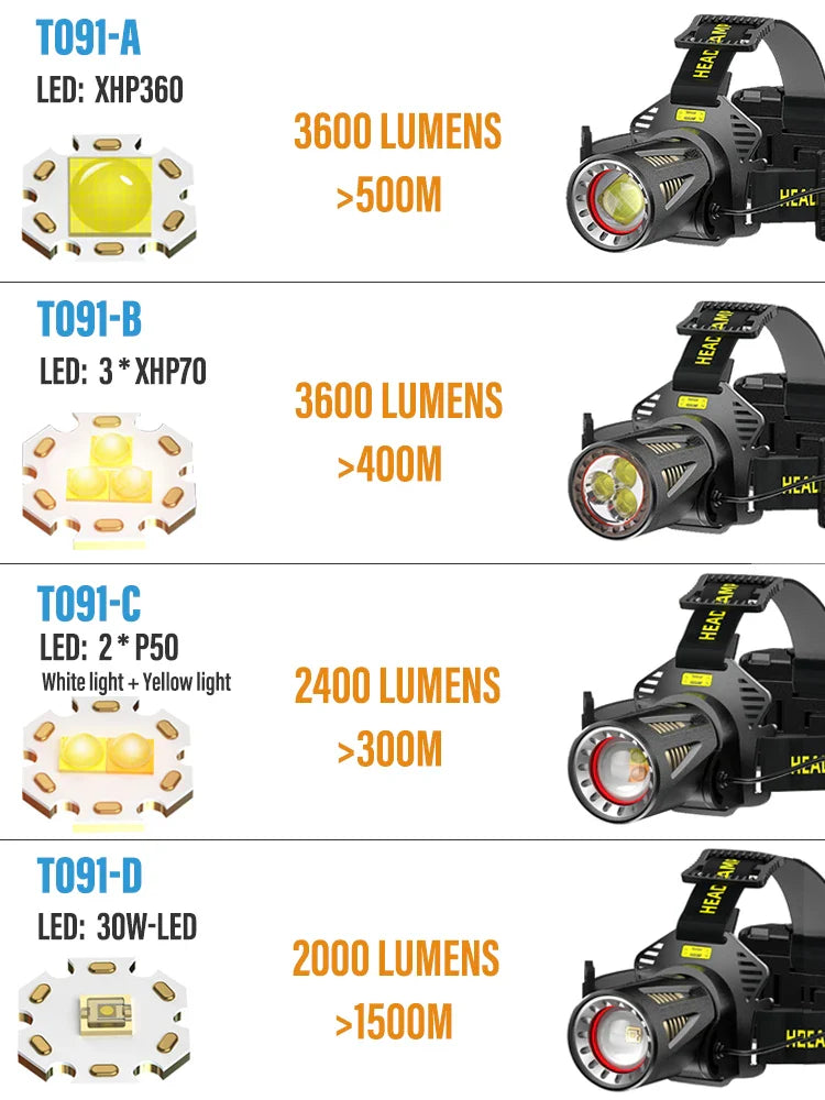 XHP360 High Power Fishing Headlamp Rechargeable Light Headlight Camping Hiking Led Flashlights Can Be Used As A Power Bank