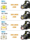 XHP360 Ultra Bright Rechargeable Headlamp - Versatile LED Flashlight for Fishing, Camping, and Hiking with Power Bank Feature