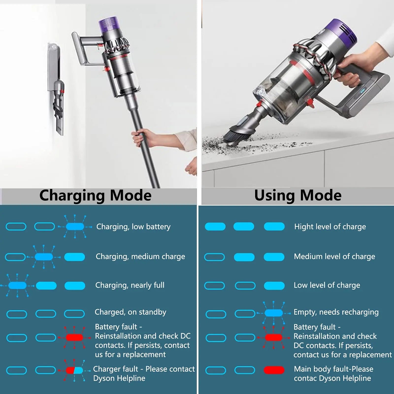 Dyson Handheld Vacuum Battery: Enhanced Power Boost  ourlum.com   