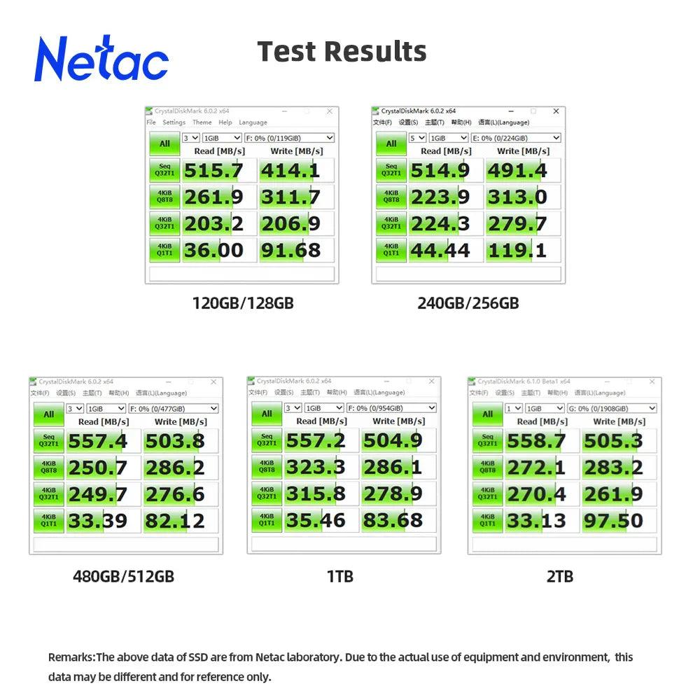 Netac SSD Gaming Powerhouse: High-Speed Internal Drive with Error Correction  ourlum.com   