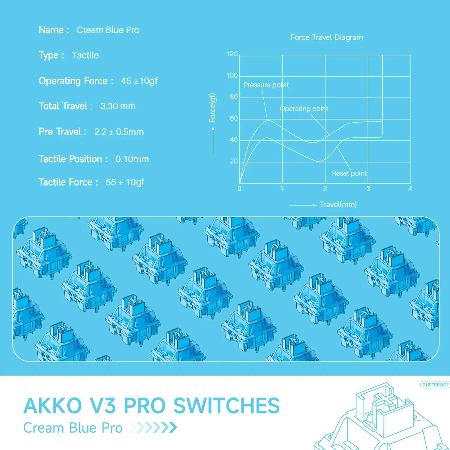 Akko V3 Pro Cream Blue Switch: Enhanced Stability for Ultimate Typing Experience  ourlum.com   