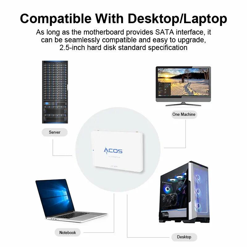 ACOS Lightning-Fast SSD for PC/Laptop Storage Solution  ourlum.com   