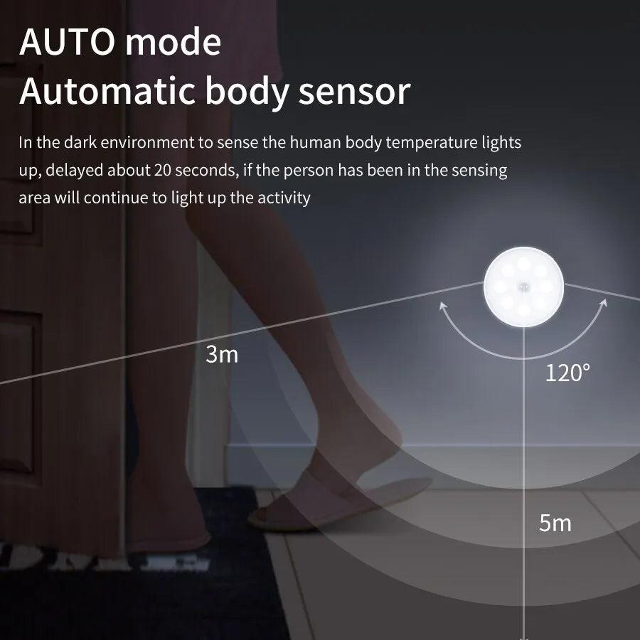 LED Motion Sensor Night Light for Stairs & Closets: Rechargeable & Energy Efficient  ourlum.com   