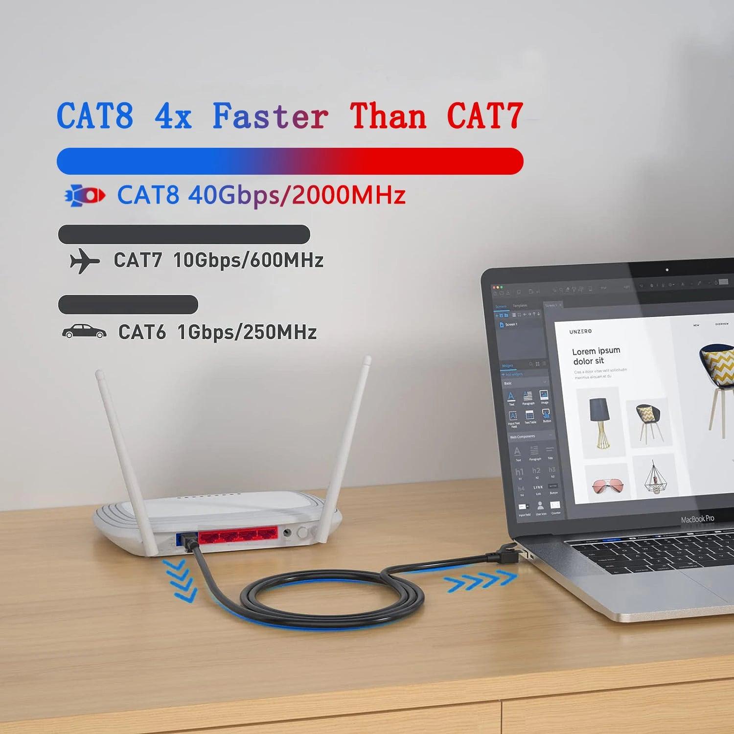 Superior Performance CAT8 Ethernet Cable - 40Gbps 2000MHz RJ45 10M 20M 30M Patch Cord for Modem Router - Hyper Speed Data Transmission - Waterproof & Flexible - Gold Plated Connectors - Universal Compatibility  ourlum.com   