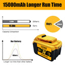 High-Capacity 20V 15Ah Lithium Battery for DeWalt Tools