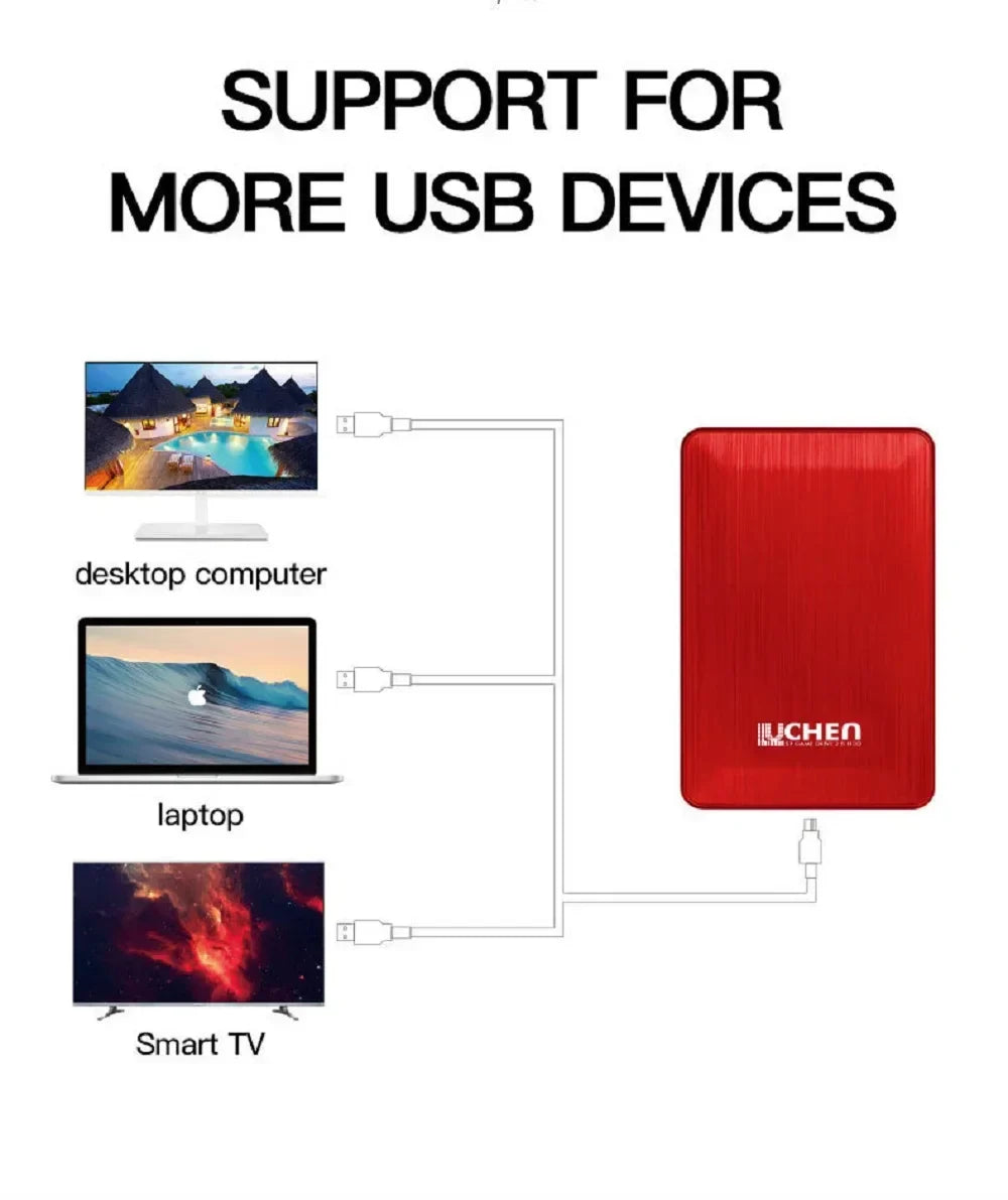 High-speed External SSD for Laptop Mac: Portable Data Storage  ourlum.com   