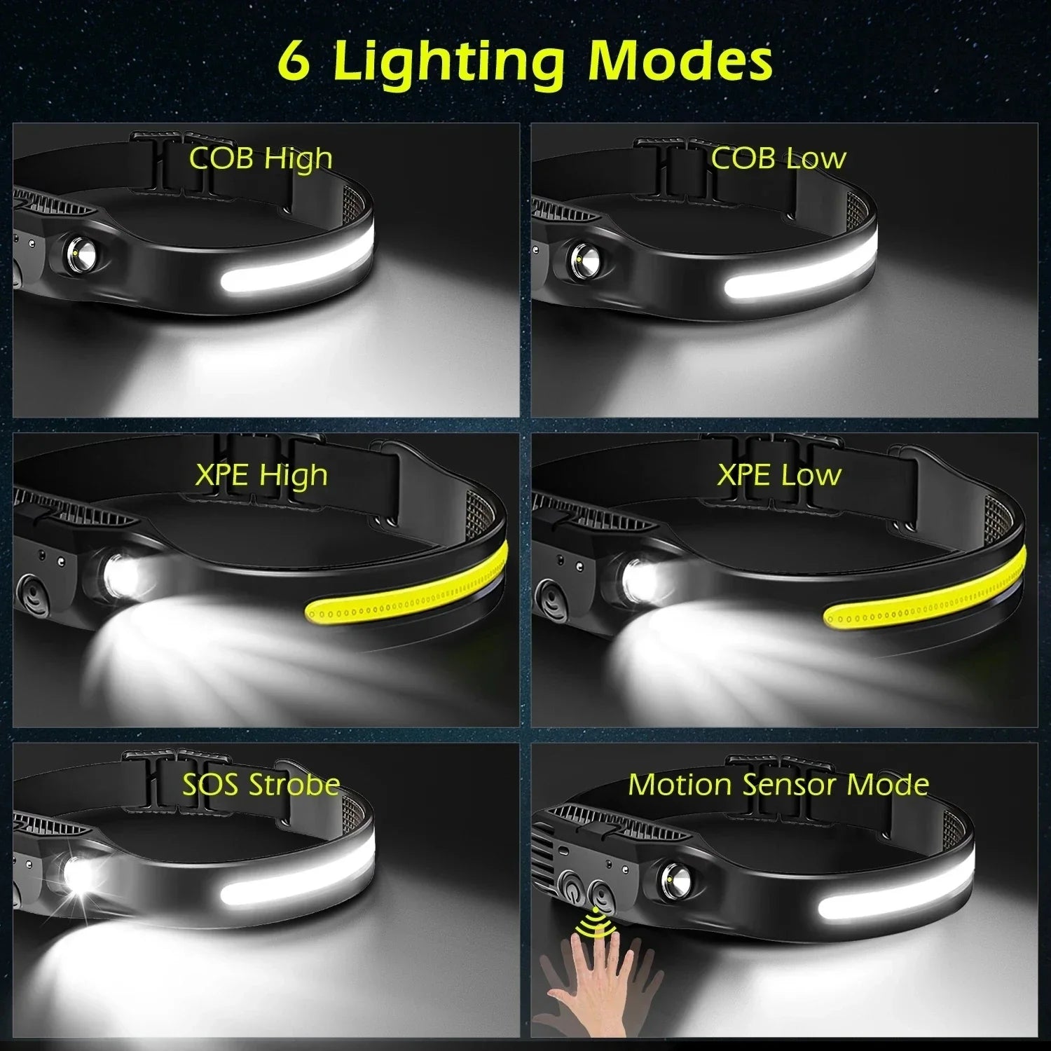 LED Motion Sensor Headlamp: USB Rechargeable Camping Light  ourlum.com   