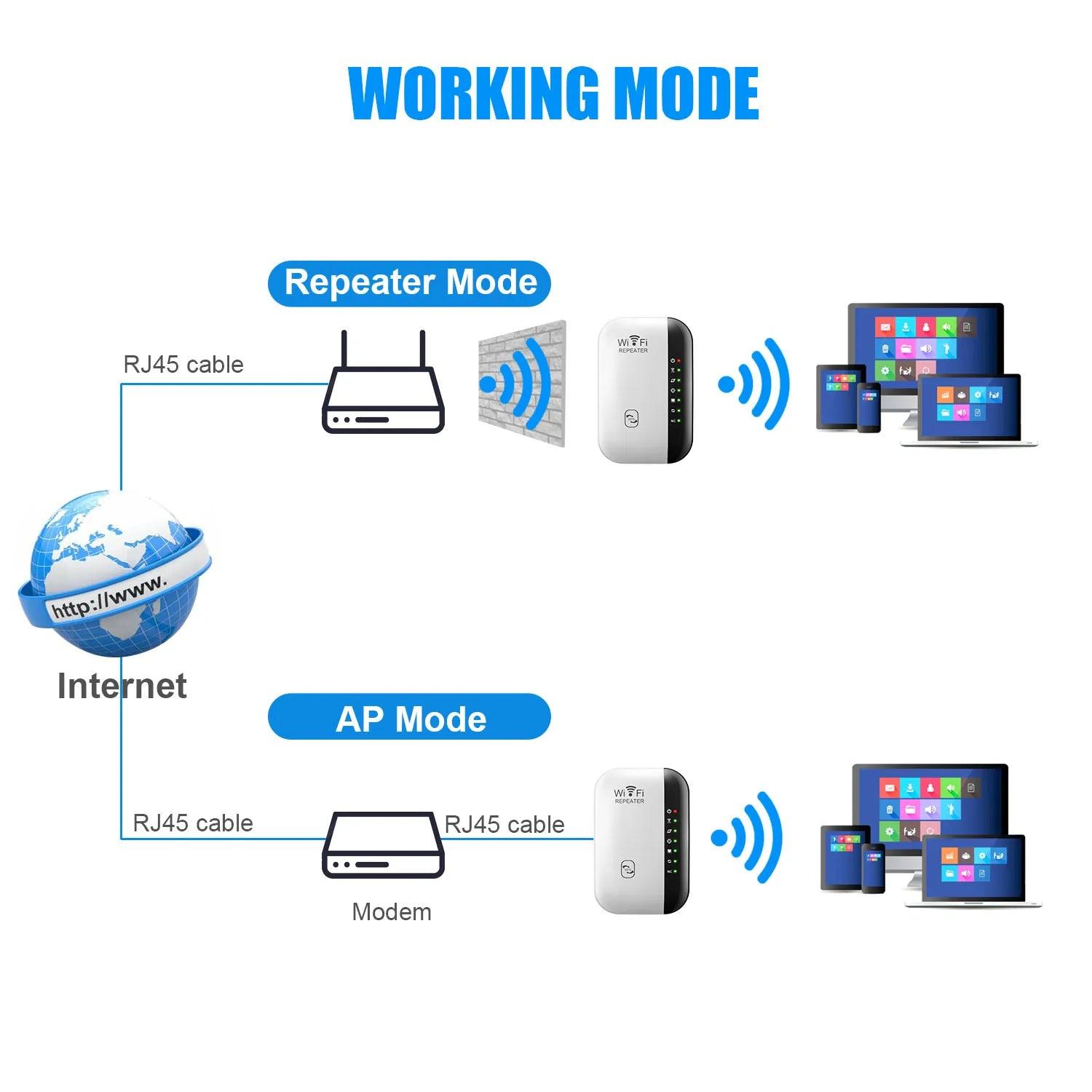 Wi-Fi Boost 300Mbps Wireless Repeater with Secure Connection and High Transmission Rate  ourlum.com   