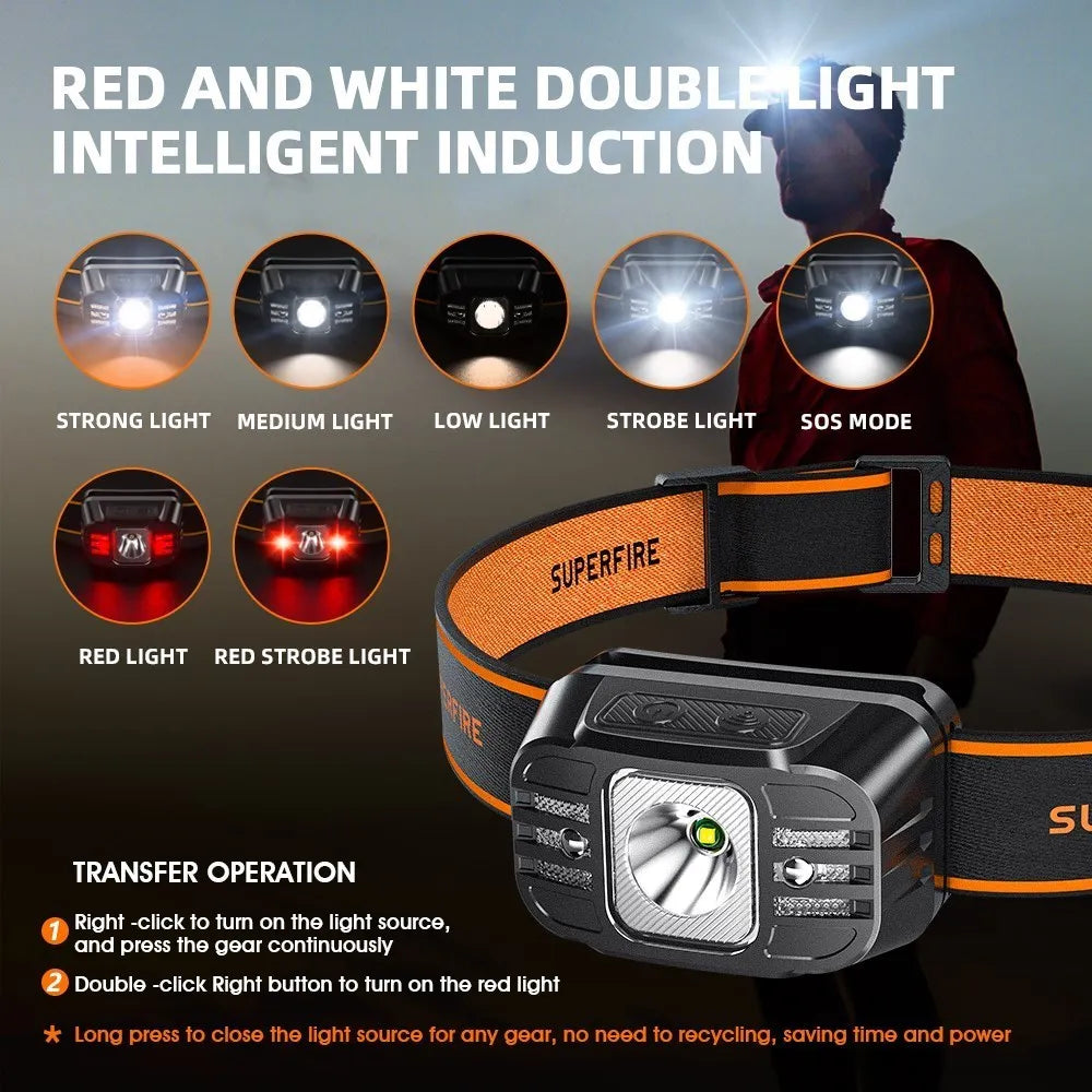 SUPERFIRE Mini LED Headlamp: USB C Sensor Light for Hands-Free Activities  ourlum.com   