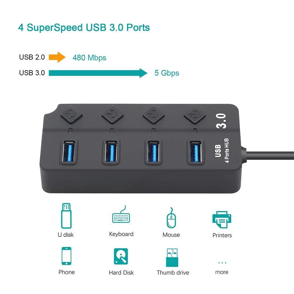 High-Speed USB Hub: Seamless Data Transfer & Power Control  ourlum.com   