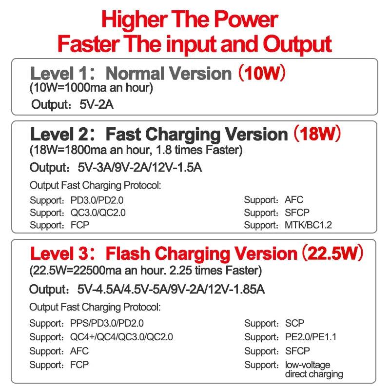 18650 Battery DIY Power Bank Case Charge Storage Box 5V Dual USB Type C Battery Holder Box PD QC3.0 Quick Charge For SmartPhones  ourlum.com   