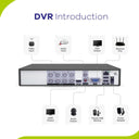 SANNCE 4/8 Channel 1080P Hybrid CCTV Video Recorder