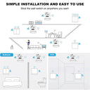 Wireless Smart Wall Panel with Remote Control and Mini Relay for Home LED Light Switch  ourlum.com   