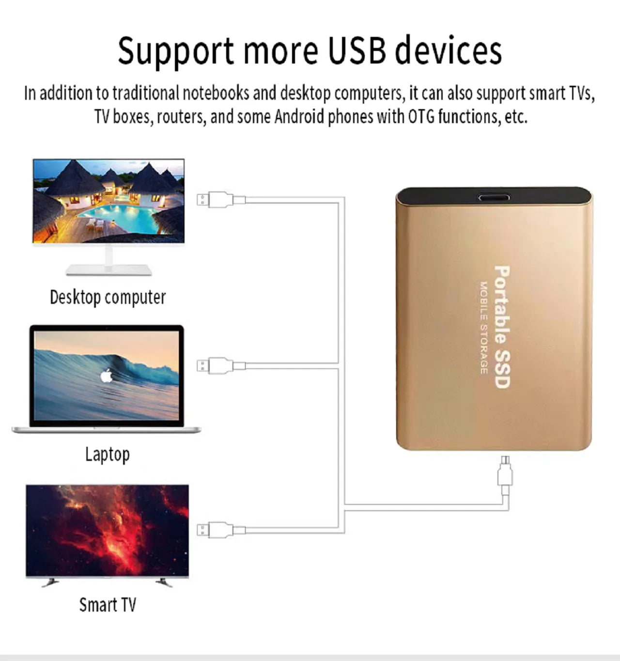 High-speed Portable SSD External Hard Drive: Ultimate Mobile Storage Solution  ourlum.com   