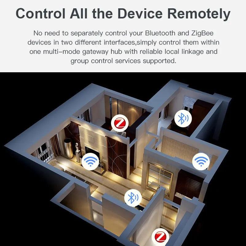 Smart Home Gateway Hub: ZigBee Bluetooth Alexa Google Home  ourlum.com   