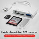 Elough Memory Card Reader: Seamless Data Transfer & Multi-Device Compatibility  ourlum.com   