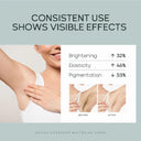 Brighten and Even Skin Tone Cream for Underarms and Body  ourlum.com   